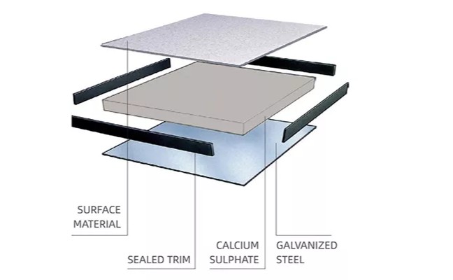 Calcium Sulphate Raised Access Floor System